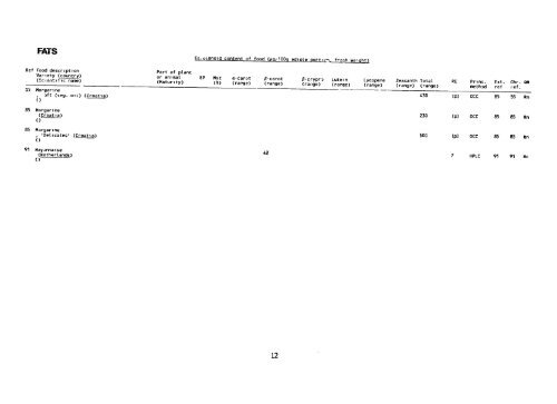 the carotenoid content of foods with special reference