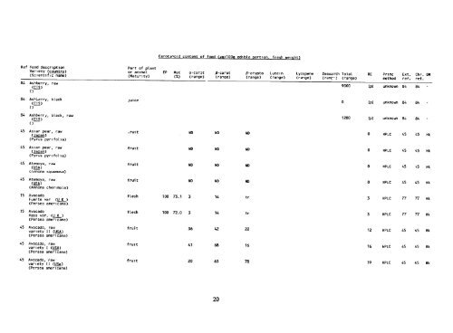 the carotenoid content of foods with special reference