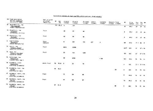 the carotenoid content of foods with special reference