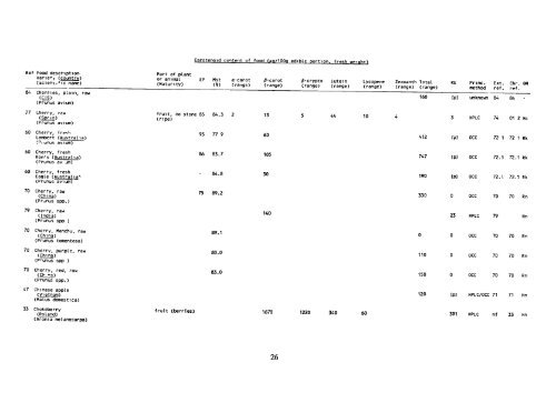 the carotenoid content of foods with special reference