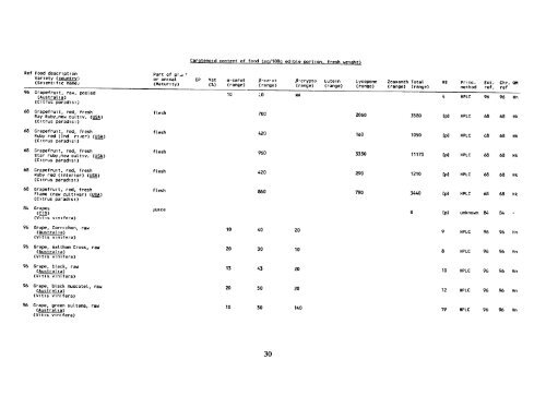 the carotenoid content of foods with special reference