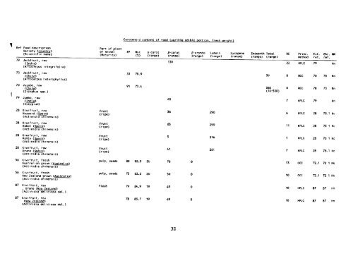 the carotenoid content of foods with special reference