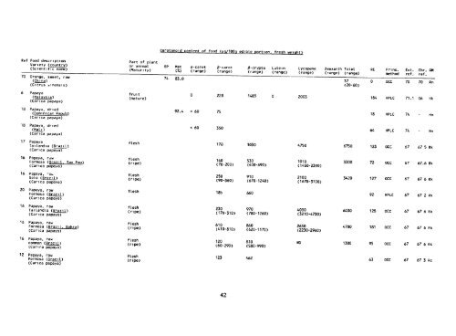 the carotenoid content of foods with special reference