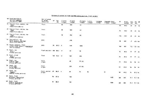 the carotenoid content of foods with special reference