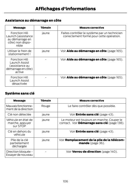 FORD MONDEO Manuel du conducteur - Ford MAROC