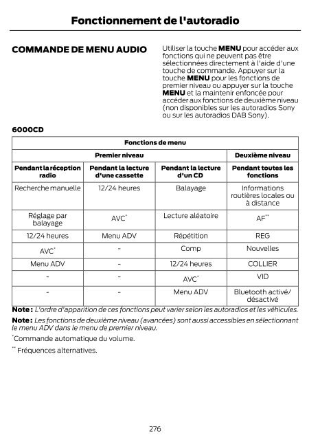 FORD MONDEO Manuel du conducteur - Ford MAROC