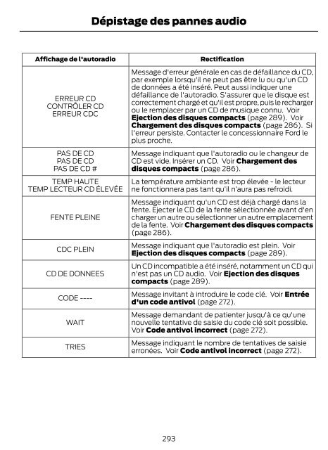 FORD MONDEO Manuel du conducteur - Ford MAROC