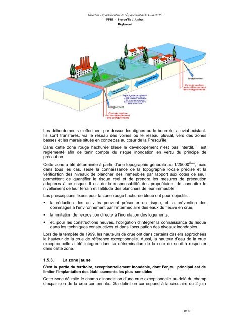 ppri-ambes réglement