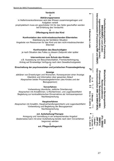 IMAG - Bericht der Arbeitsgruppe Prozessbegleitung 2007 - BMWA