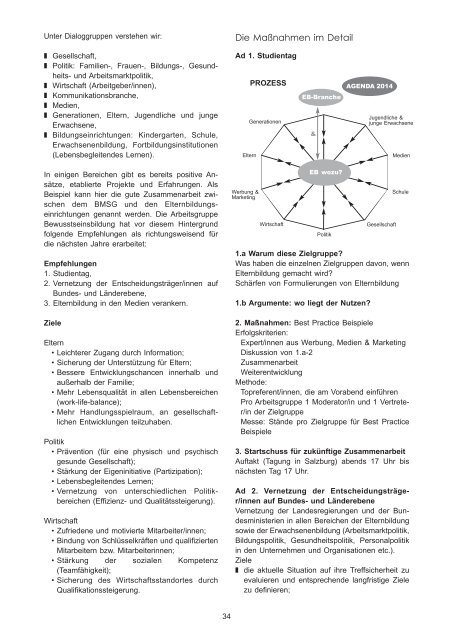 Internationales Jahr der Familie - Arbeitskreise - BMWA