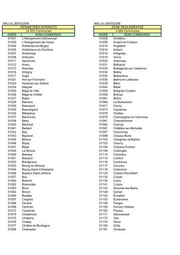 liste des communes_JO-27_03_08