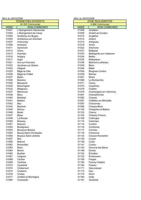 liste des communes_JO-27_03_08