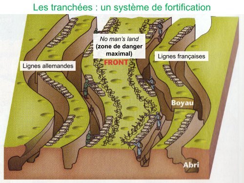 IV – La vie au front et à l’arrière