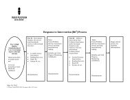 RTI Flow Chart