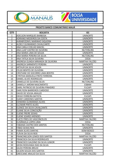 qtd bolsista ies 1 adelson marques barbosa uninorte 2 adriano ...