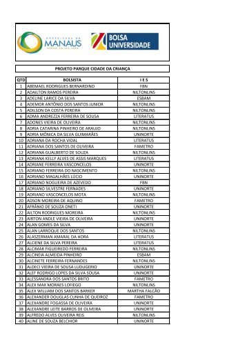 qtd bolsista ies 1 abemael rodrigues bernardino fbn 2 adailton ...