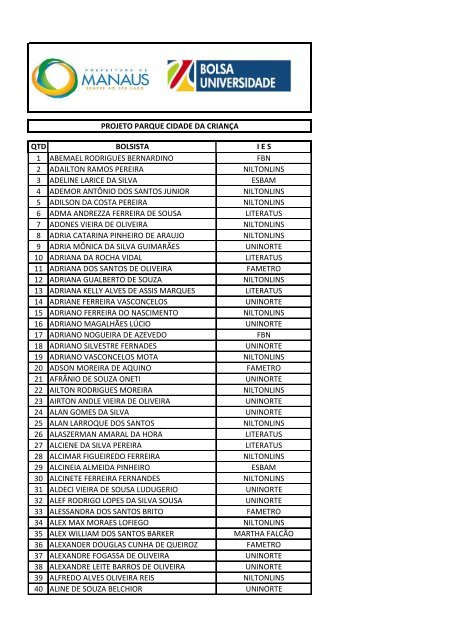 qtd bolsista ies 1 abemael rodrigues bernardino fbn 2 adailton ...