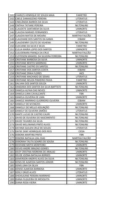 qtd bolsista ies 1 abemael rodrigues bernardino fbn 2 adailton ...