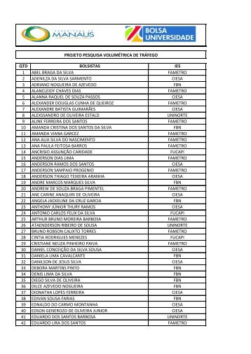 qtd bolsistas ies 1 abel braga da silva fametro 2 adenilza da silva ...