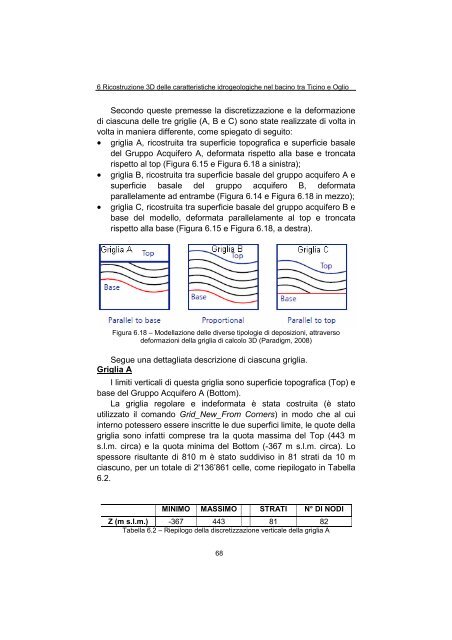 ricostruzione tridimensionale delle caratteristiche idrogeologiche ...