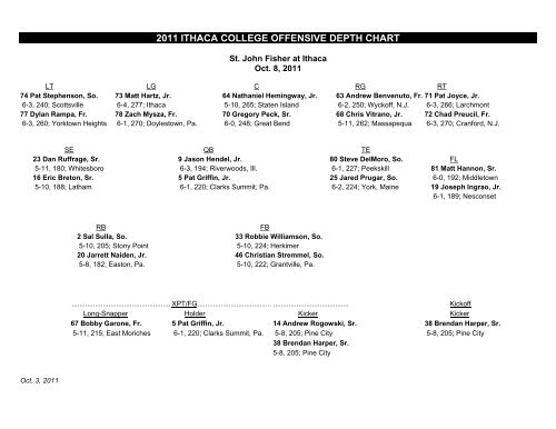 2011 Football Game Notes - Ithaca College Athletics