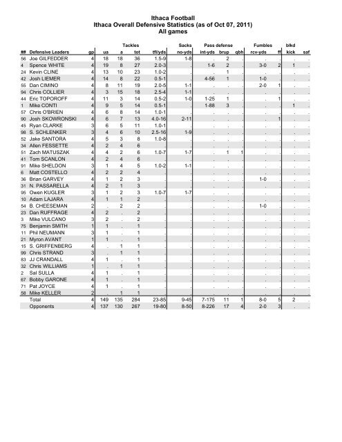 2011 Football Game Notes - Ithaca College Athletics