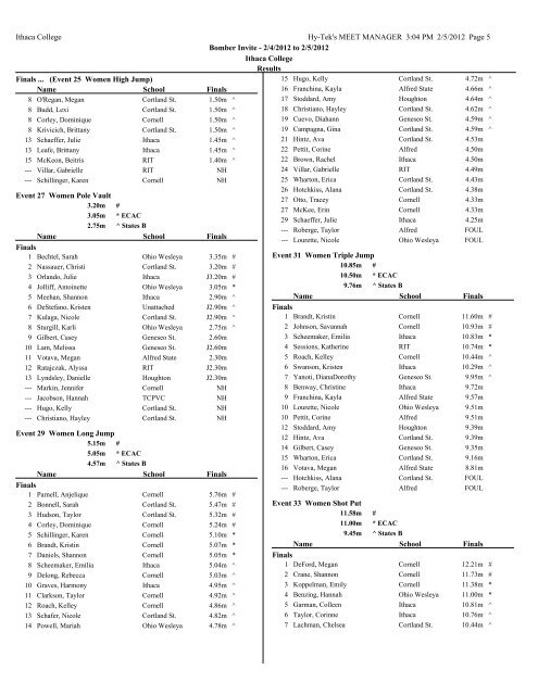 Results - Ithaca College Athletics