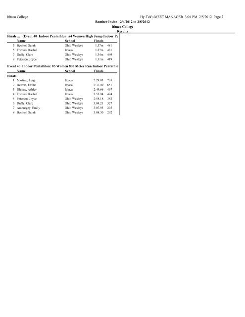 Results - Ithaca College Athletics