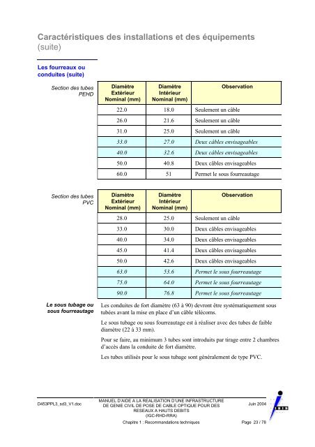 Manuel d'aide à la réalisation d'une infrastructure de génie civil de ...