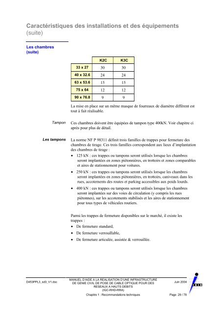 Manuel d'aide à la réalisation d'une infrastructure de génie civil de ...