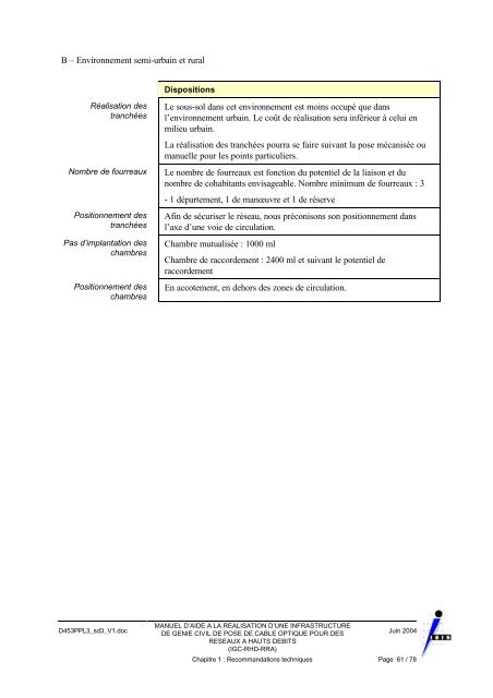 Manuel d'aide à la réalisation d'une infrastructure de génie civil de ...