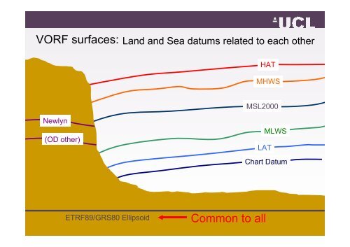 the UK Vertical Offshore Reference Frame - EuroSDR