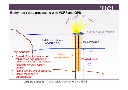 the UK Vertical Offshore Reference Frame - EuroSDR