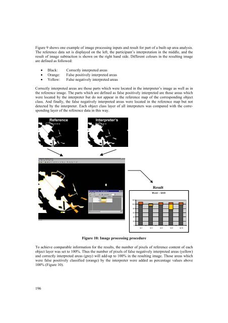 EuroSDR Projects - Host Ireland