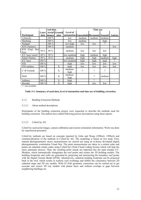 EuroSDR Projects - Host Ireland