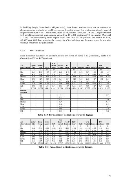 EuroSDR Projects - Host Ireland