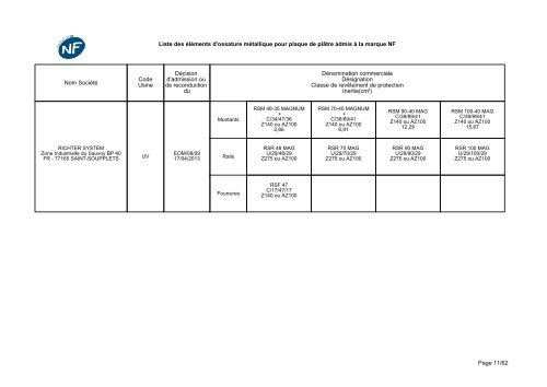 NF-Eléments d'ossatures métalliques - CSTB