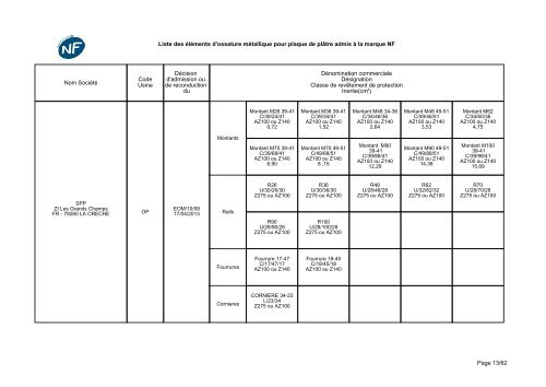 NF-Eléments d'ossatures métalliques - CSTB