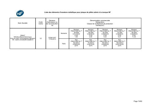 NF-Eléments d'ossatures métalliques - CSTB