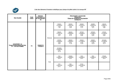 NF-Eléments d'ossatures métalliques - CSTB