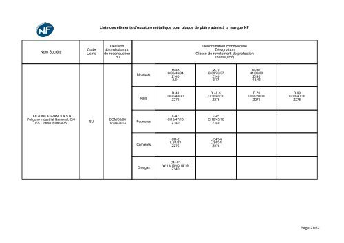 NF-Eléments d'ossatures métalliques - CSTB