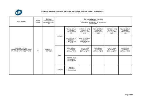 NF-Eléments d'ossatures métalliques - CSTB