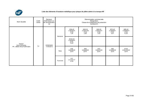 NF-Eléments d'ossatures métalliques - CSTB