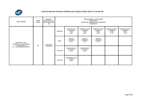 NF-Eléments d'ossatures métalliques - CSTB