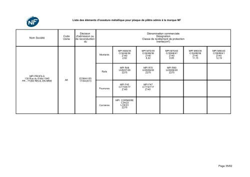 NF-Eléments d'ossatures métalliques - CSTB