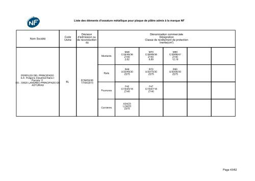 NF-Eléments d'ossatures métalliques - CSTB