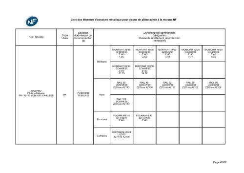 NF-Eléments d'ossatures métalliques - CSTB