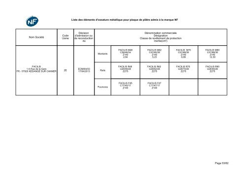 NF-Eléments d'ossatures métalliques - CSTB