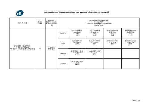 NF-Eléments d'ossatures métalliques - CSTB