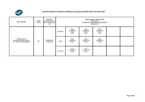 NF-Eléments d'ossatures métalliques - CSTB